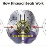 Binaurale Beats